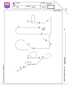 IAC sportsman sequence