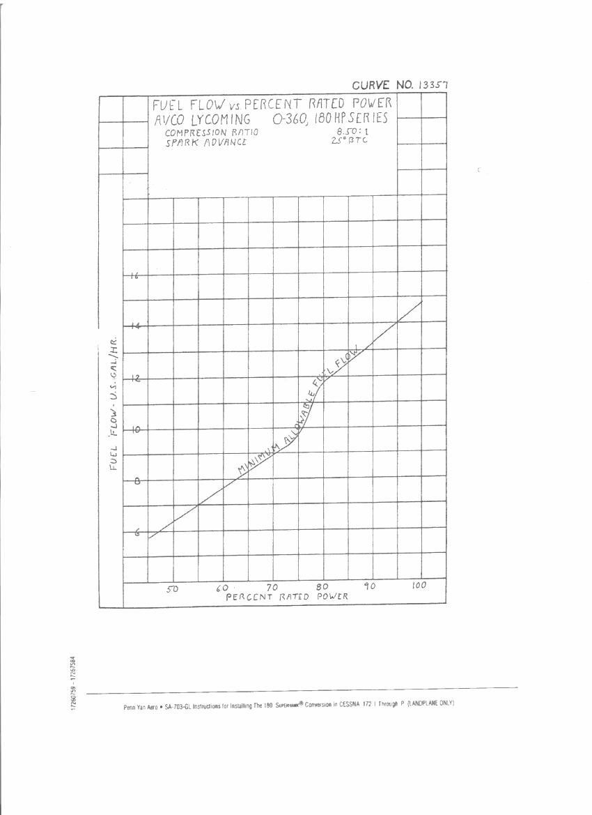 Cessna 172 Fuel Burn Chart